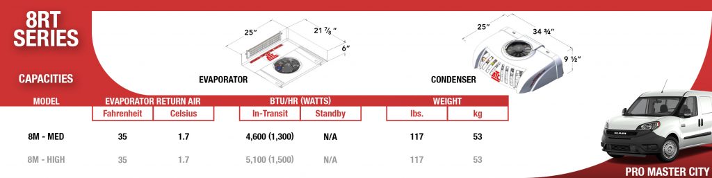 欢迎加入ATC8RT屋顶制冷系统为DODGE Promaster城市。