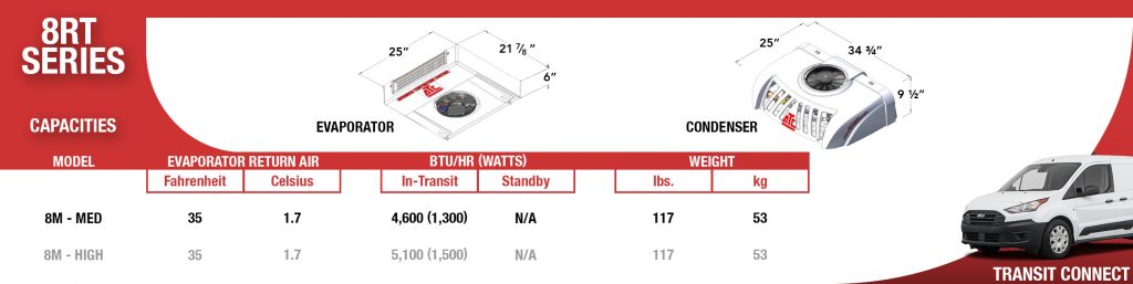 欢迎加入ATC8RT屋顶制冷系统，用于福特交通连接。
