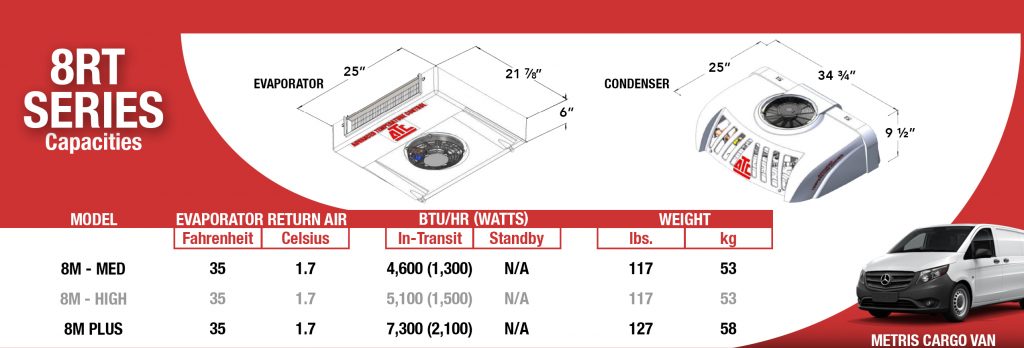 欢迎加入ATC8RT屋顶制冷系统为梅赛德斯奔驰Metris货运货车。